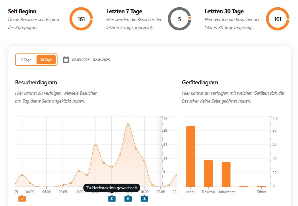 Ankersicht plattform